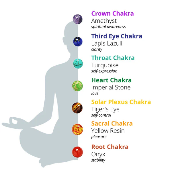 Chakra stones colors meaning chakra bracelet