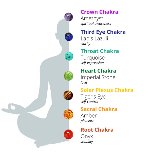 chakra gemstone earrings meaning